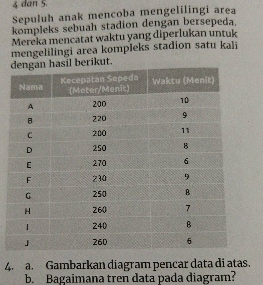 dan 5. 
Sepuluh anak mencoba mengelilingi area 
kompleks sebuah stadion dengan bersepeda. 
Mereka mencatat waktu yang diperlukan untuk 
mengelilingi area kompleks stadion satu kali 
erikut. 
4. a. Gambarkan diagram pencar data di atas. 
b. Bagaimana tren data pada diagram?