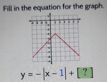 Fill in the equation for the graph.
y=-|x-1|+[?]