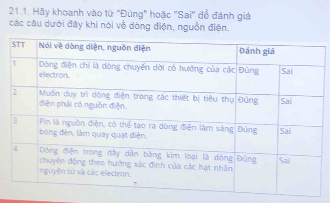 Hãy khoanh vào từ ''Đúng' hoặc ''Sai' để đánh giá 
các câu dưới đây khi nói về dòng điện, nguồn điện.