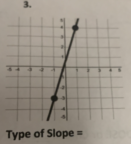 Type of Slope =