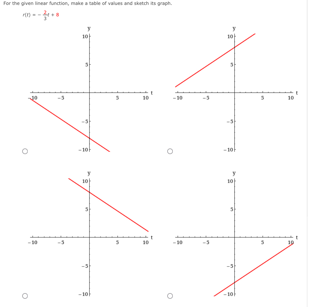 For the given linear function, make a table of values and sketch its graph.
r(t)=- 2/3 t+8