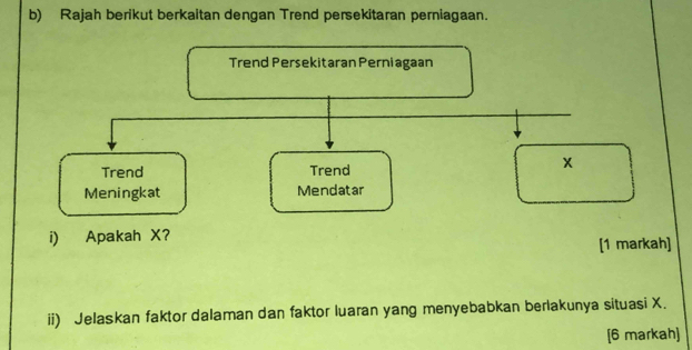 Rajah berikut berkaitan dengan Trend persekitaran perniagaan. 
Trend Persekitaran Perni agaan 
Trend Trend
x
Meningkat Mendatar 
i) Apakah X? 
[1 markah] 
ii) Jelaskan faktor dalaman dan faktor luaran yang menyebabkan berlakunya situasi X. 
[6 markah]