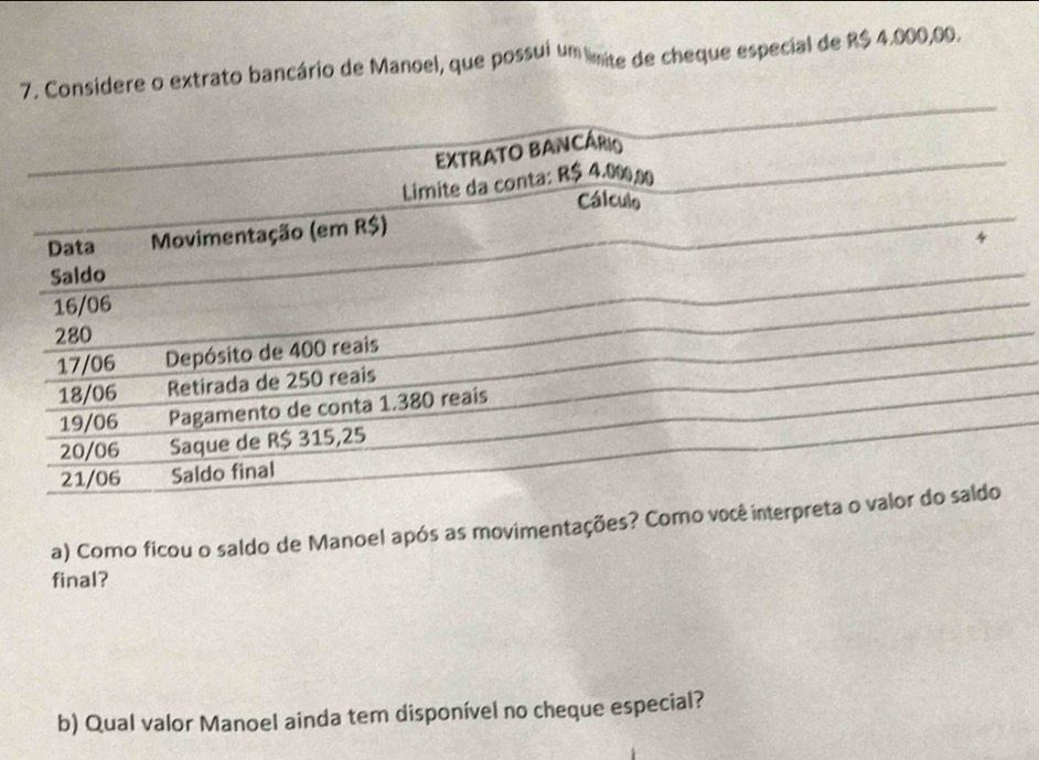 Considere o extrato bancário de Manoel, que possui um lmite de cheque especial de R$ 4.000,00. 
a) Como ficou o saldo de Manoel após as movimentações? Como você in 
final? 
b) Qual valor Manoel ainda tem disponível no cheque especial?