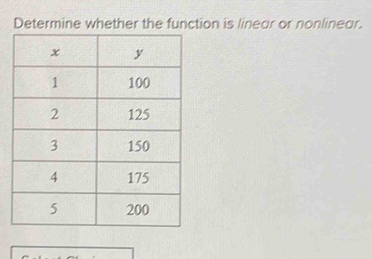 Determine whether the function is linear or nonlinear.