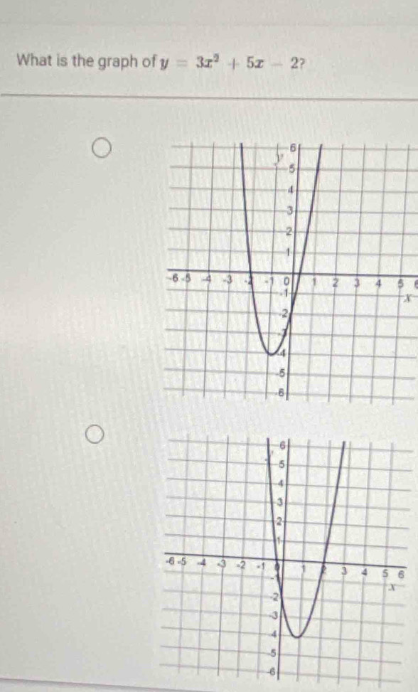 What is the graph of y=3x^2+5x-2 ?
x