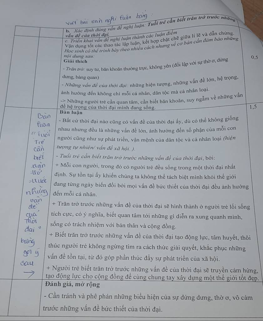 0, 5
1, 5
g
g
ôi 
ứng, 
đẹp.
m
trước những vấn đề bức thiết của thời đại.