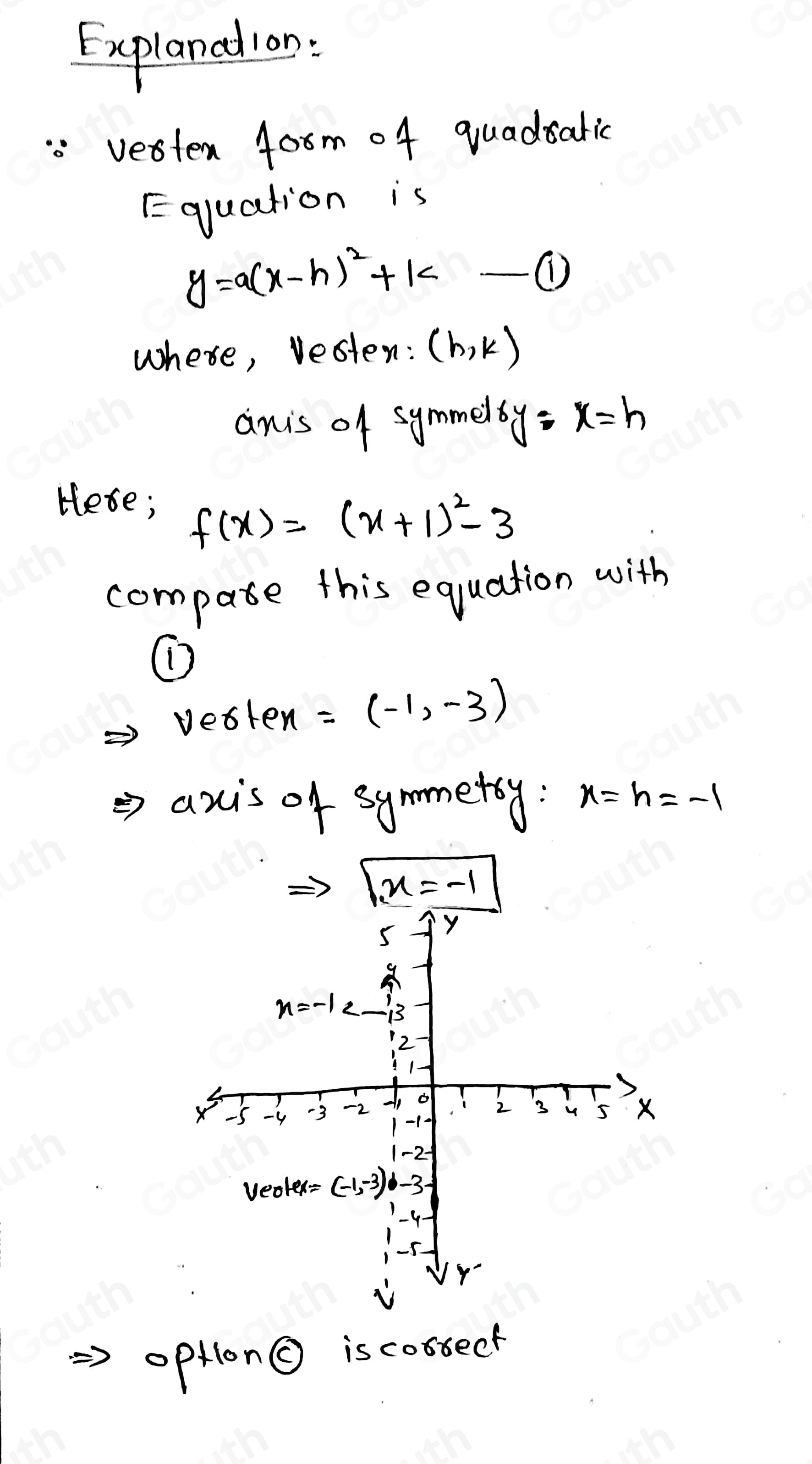 Explanadion: 
vesten 4oom of quadsalic 
Equation is
y=a(x-h)^2+k-(1)
where, vesten: (h,k)
anis of symme sy-x=h
Hese;
f(x)=(x+1)^2-3
compate this equation with 
① 
veoten =(-1,-3)
axis of symmetoy: x=h=-1
sqrt(x=-1)
5 Y
9
x=-1 2 B
12
1.
X -5 -4 -3 -2 -1 o
-1
2 3 u 5 X
1 -2
VeolCl=(-1,-3) 1 -31
-4
r 
opHlonO iscossecf