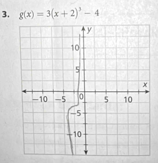 g(x)=3(x+2)^3-4