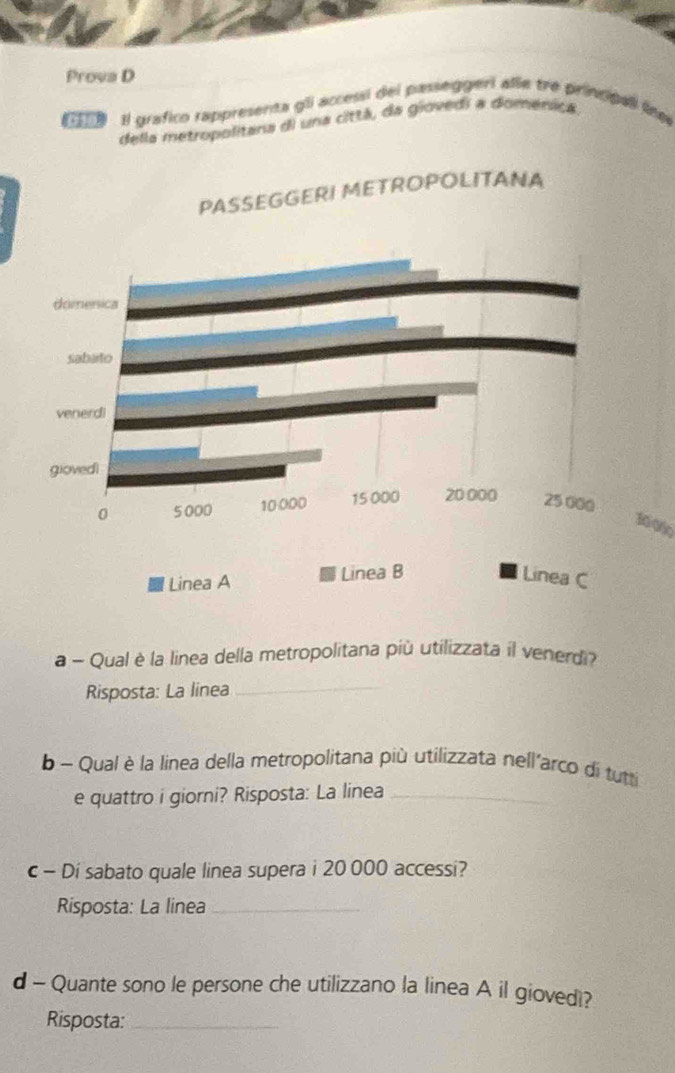 Prova D 
Il grafico rappresenta gli accessi del passeggeri alle tre principall lne 
della metropolitana di una cittá, da giovedi a domenica. 
0 060
a - Qual è la linea della metropolitana più utilizzata il venerdi? 
Risposta: La linea_ 
b - Qual è la linea della metropolitana più utilizzata nell'arco di tutti 
e quattro i giorni? Risposta: La linea_ 
c - Di sabato quale linea supera i 20 000 accessi? 
Risposta: La linea_ 
d - Quante sono le persone che utilizzano la linea A il giovedi? 
Risposta:_