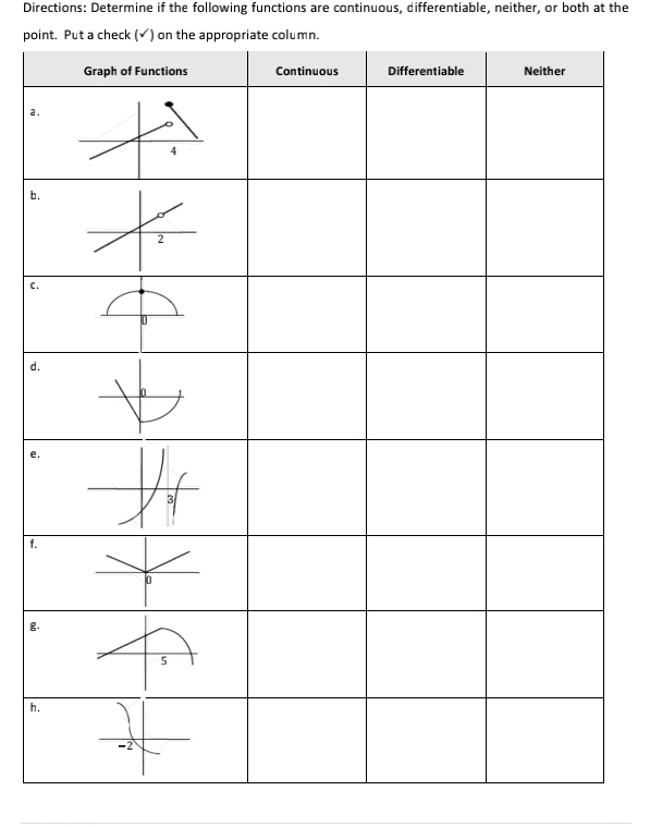 Directions: Determine if the following functions are continuous, differentiable, neither, or both at the 
point. Put a check (√) on the appropriate column. 
a . 
b. 
C. 
d. 
e. 
f. 
g. 
h.