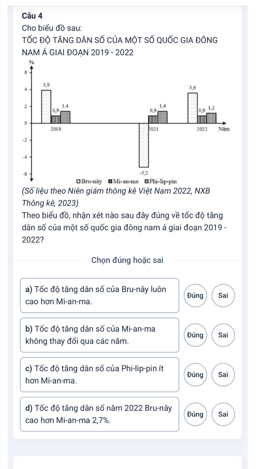 Cho biểu đồ sau:
TỐC ĐỘ TăNG DÂN SỐ CủA MộT SỐ QUỐC GIA ĐỒNG
NAM Á GIAI ĐOẠN 2019 - 2022
(Số liệu theo Niên giám thông kê Việt Nam 2022, NXB
Thông kê, 2023)
Theo biểu đồ, nhận xét nào sau đây đúng về tốc độ tăng
dân số của một số quốc gia đông nam á giai đoạn 2019 -
2022?
Chọn đúng hoặc sai
a) Tốc độ tăng dân số của Bru-nây luôn
Đúng Sai
cao hơn Mi-an-ma.
b) Tốc độ tăng dân số của Mi-an-ma
Đúng Sai
không thay đổi qua các năm.
c) Tốc độ tăng dân số của Phi-lip-pin ít Đúng Sai
hơn Mi-an-ma.
d) Tốc độ tăng dân số năm 2022 Bru-nây
Đúng Sai
cao hơn Mi-an-ma 2,7%.