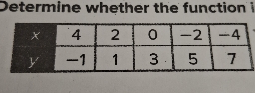 Determine whether the function i