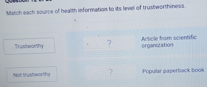 Match each source of health information to its level of trustworthiness.
Article from scientific
Trustworthy 2 organization
2
Not trustworthy Popular paperback book