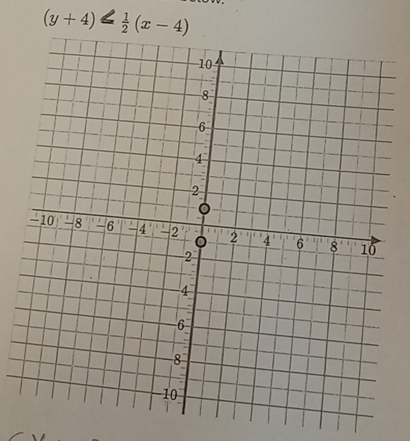 (y+4)= 1/2 (x-4)