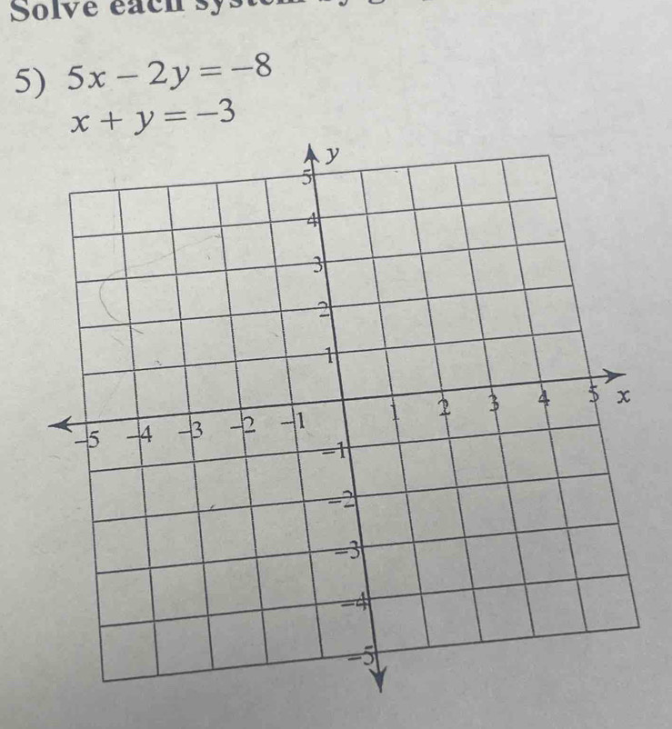 Solve each sy
5) 5x-2y=-8
x+y=-3