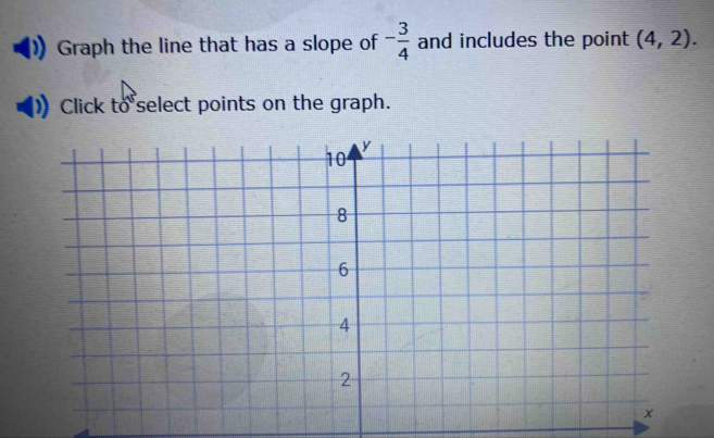 Graph the line that has a slope of - 3/4  and includes the point (4,2). 
Click to select points on the graph.