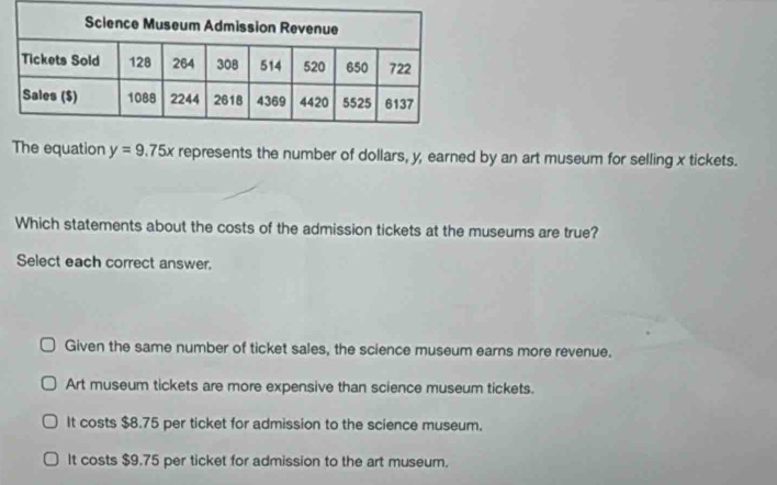 The equation y=9.75x represents the number of dollars, y, earned by an art museum for selling x tickets.
Which statements about the costs of the admission tickets at the museums are true?
Select each correct answer.
Given the same number of ticket sales, the science museum earns more revenue.
Art museum tickets are more expensive than science museum tickets.
It costs $8.75 per ticket for admission to the science museum.
It costs $9.75 per ticket for admission to the art museum.