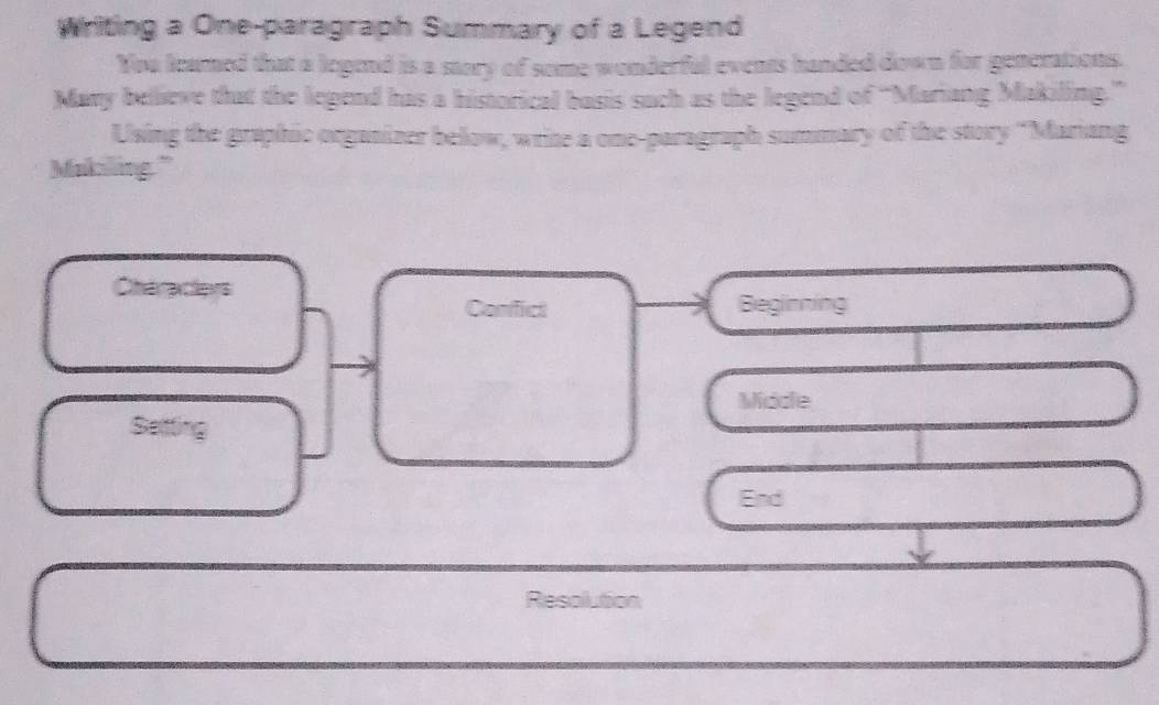 Writing a One-paragraph Summary of a Legend 
You leamed that a legend is a story of some wonderful events handed down for generations. 
Many bellieve that the legend has a historical basis sach as the legend of “Mariang Makiling.” 
Using the graphic organizer below, write a one-paragraph summary of the story ''Mariang 
Makiling." 
Cheraclers 
Conficl Beginning 
Mddle 
Setting 
End 
Resolution