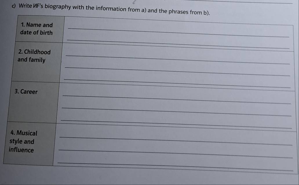 Write ИF's biography with the information from a) and the phrases from b). 
1. Name and 
_ 
date of birth 
_ 
_ 
_ 
_ 
2. Childhood 
_ 
and family 
_ 
_ 
3. Career 
_ 
_ 
4. Musical 
style and 
_ 
influence 
_ 
_