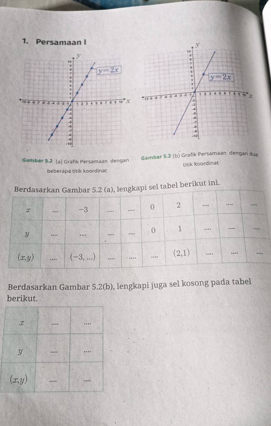 Persamaan I
Gambar 5.2 (a) Grafik Persamaan dengan Gambar 5.2 (b) Grafik Persamaan dengan dua
titik koordinat
beberapa titik koordinat
el berikut ini.
Berdasarkan Gambar 5.2(b), lengkapi juga sel kosong pada tabel
berikut.