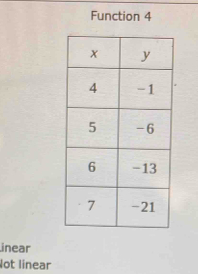 Function 4
inear
Not linear