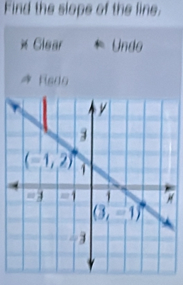 Find the slope of the line,
× Glear  Undo
Fisdo