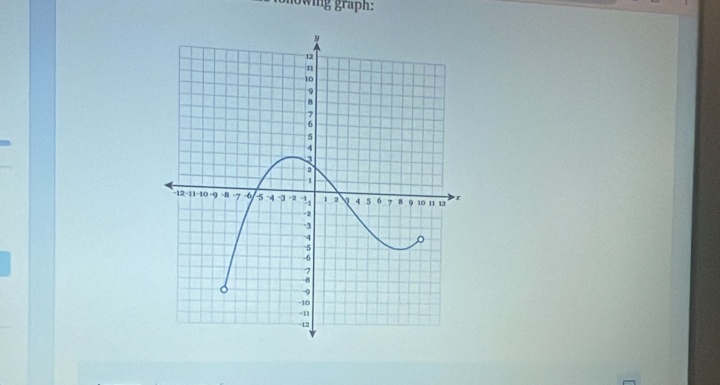 howing graph: