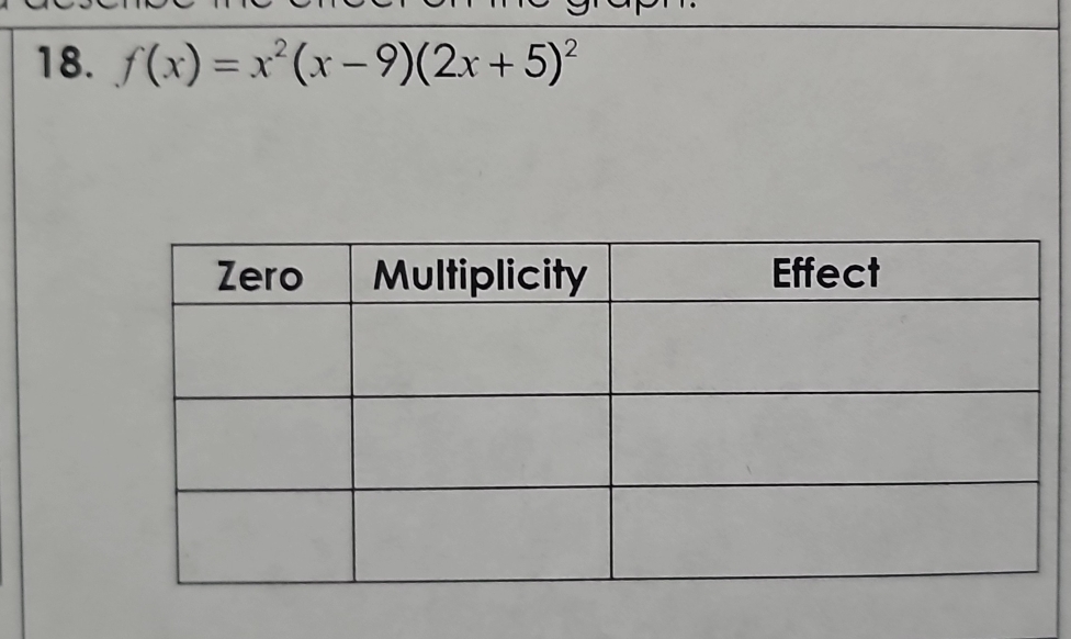 f(x)=x^2(x-9)(2x+5)^2