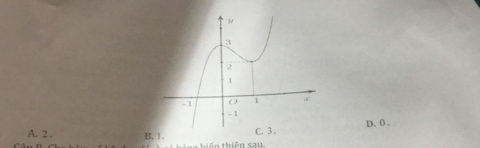 D. 0.
A. 2. B. 1. 
ng h iến thiên sa u .