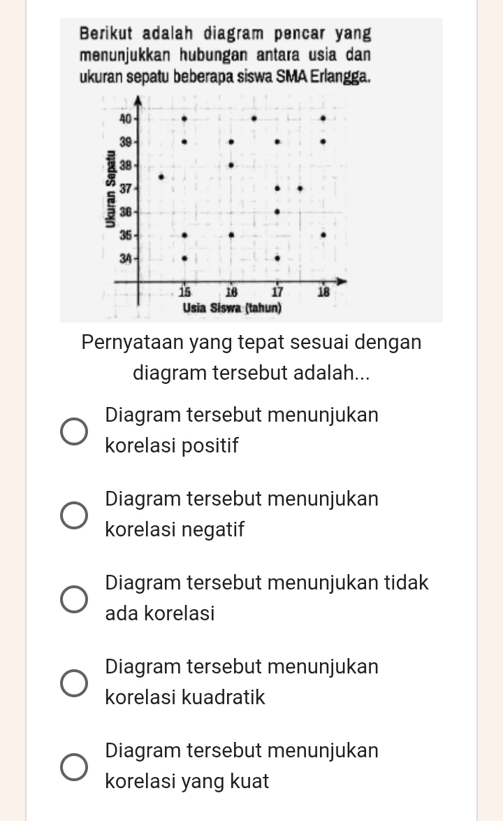 Berikut adalah diagram pencar yang
menunjukkan hubungan antara usia dan
ukuran sepatu beberapa siswa SMA Erlangga.
40
39
38
2 37
36
35
34
15 16 17 18
Usia Siswa (tahun)
Pernyataan yang tepat sesuai dengan
diagram tersebut adalah...
Diagram tersebut menunjukan
korelasi positif
Diagram tersebut menunjukan
korelasi negatif
Diagram tersebut menunjukan tidak
ada korelasi
Diagram tersebut menunjukan
korelasi kuadratik
Diagram tersebut menunjukan
korelasi yang kuat