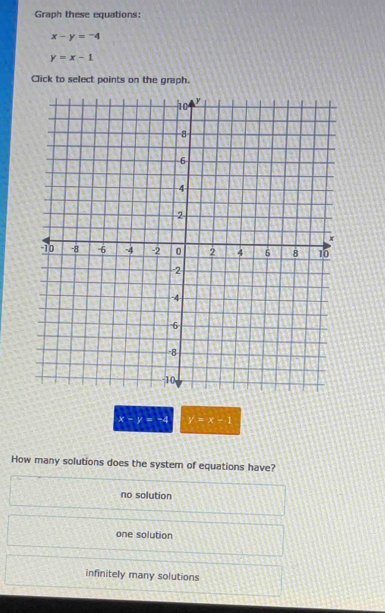 Graph these equations:
x-y=-4
y=x-1
Click to select points on the graph.
x-y=-4 y=x-1
How many solutions does the system of equations have?
no solution
one solution
infinitely many solutions