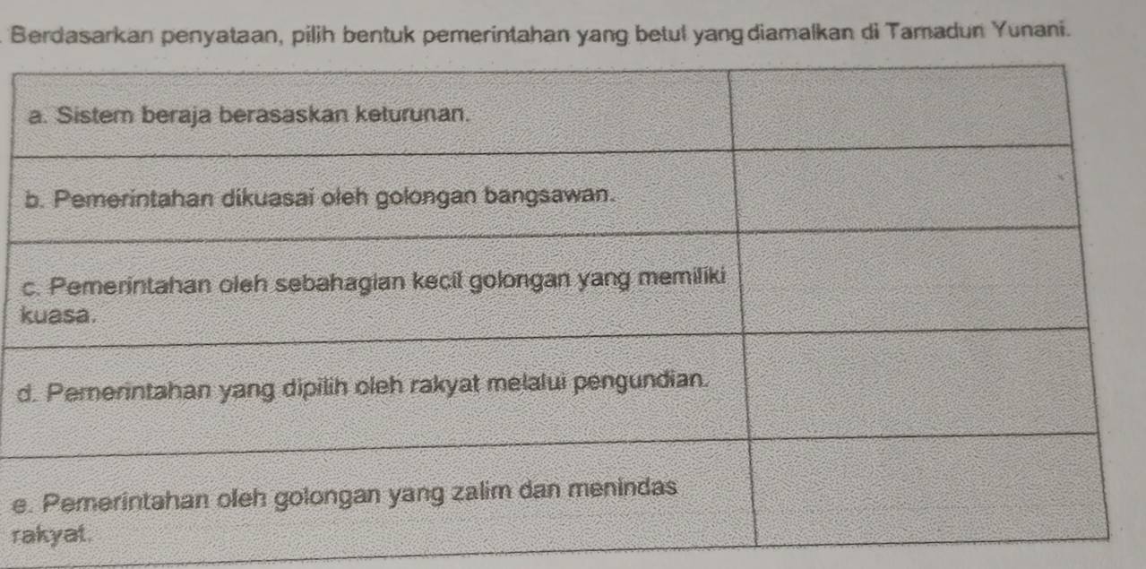 Berdasarkan penyataan, pilih bentuk pemerintahan yang betul yang diamalkan di Tamadun Yunani. 
c
k
d
e
ra