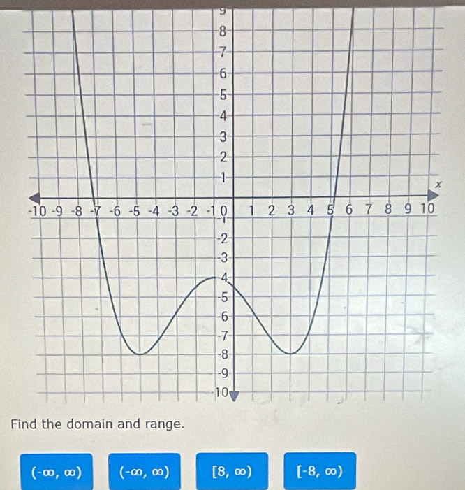 Fi
(-∈fty ,∈fty ) (-∈fty ,∈fty ) [8,∈fty ) [-8,∈fty )