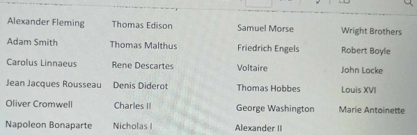 Alexander Fleming Thomas Edison Samuel Morse Wright Brothers 
Adam Smith Thomas Malthus Friedrich Engels Robert Boyle 
Carolus Linnaeus Rene Descartes Voltaire John Locke 
Jean Jacques Rousseau Denis Diderot Thomas Hobbes Louis XVI 
Oliver Cromwell Charles II George Washington Marie Antoinette 
Napoleon Bonaparte Nicholas I Alexander II