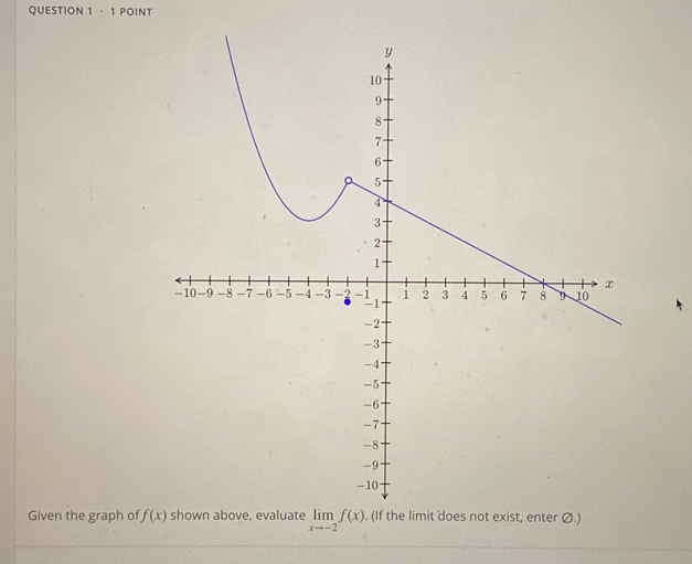 Given the graph of f(x) shown above, evaluate limlimits _xto -2f(x). (If the limit does not exist, enter Ø.)