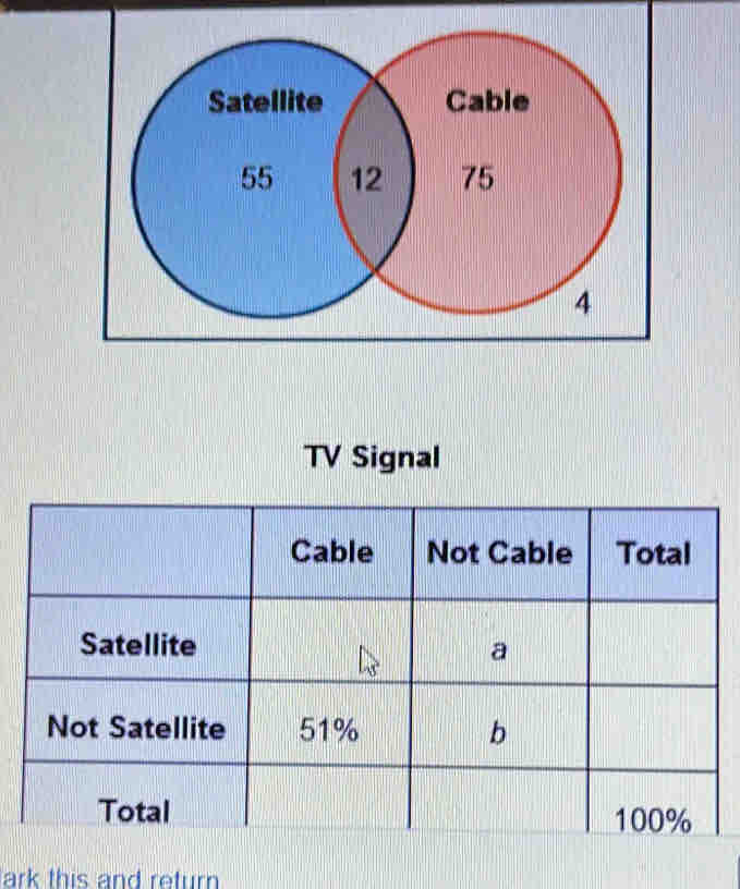 TV Signal 
ark this and return