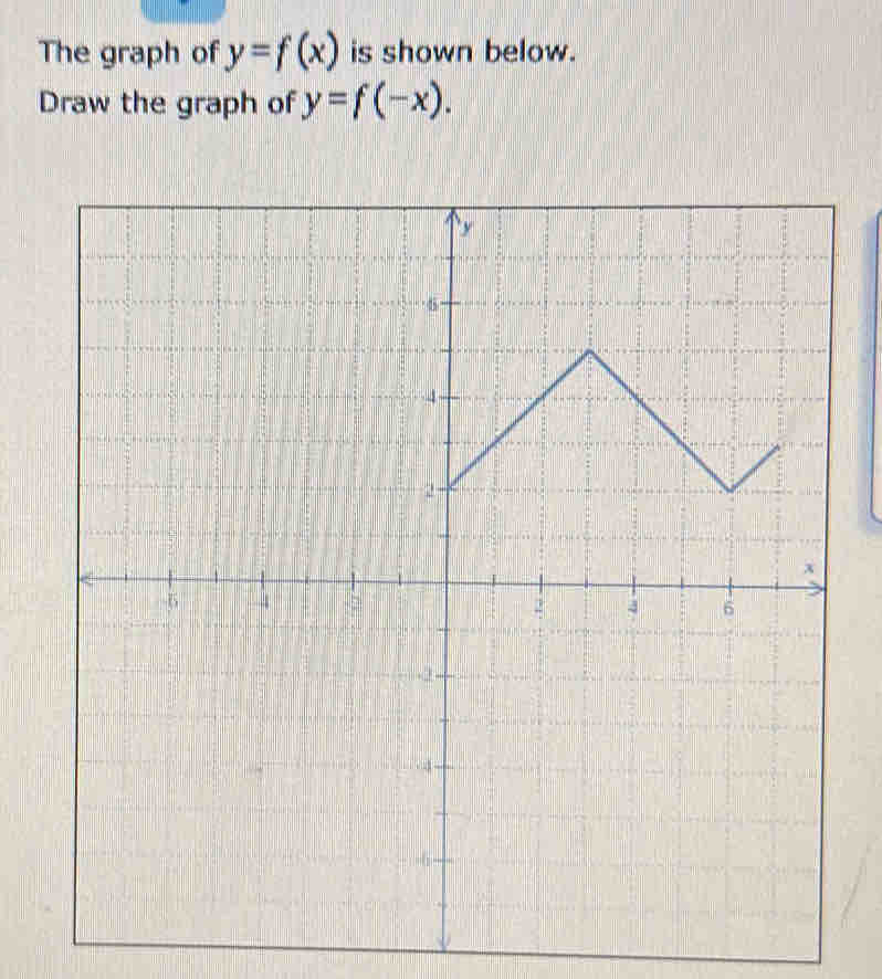 The graph of y=f(x) is shown below.
Draw the graph of y=f(-x).