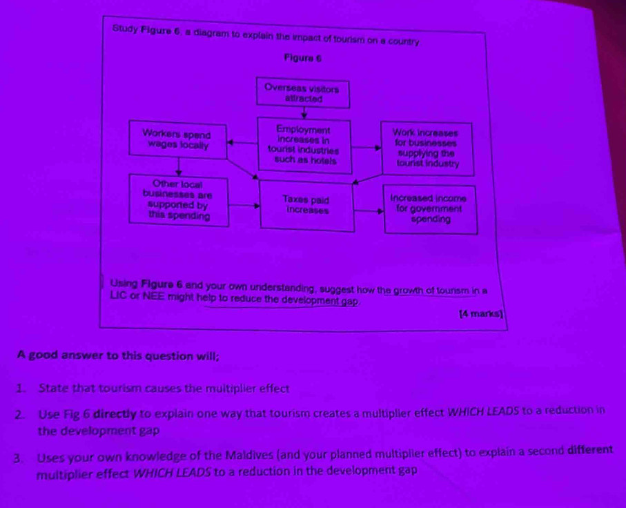 A good ano this question will; 
1. State that tourism causes the multiplier effect 
2. Use Fig 6 directly to explain one way that tourism creates a multiplier effect WHICH LEADS to a reduction in 
the development gap 
3. Uses your own knowledge of the Maldives (and your planned multiplier effect) to explain a second different 
multiplier effect WHICH LEADS to a reduction in the development gap