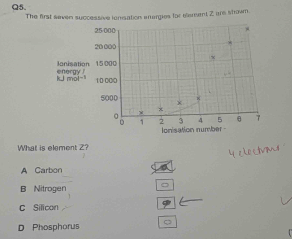 Solved: The first seven successive ionisation energies for elament Z ...