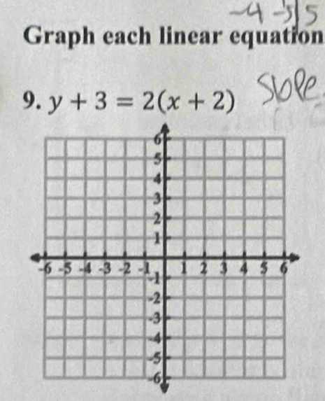 Graph each linear equation 
9. y+3=2(x+2)