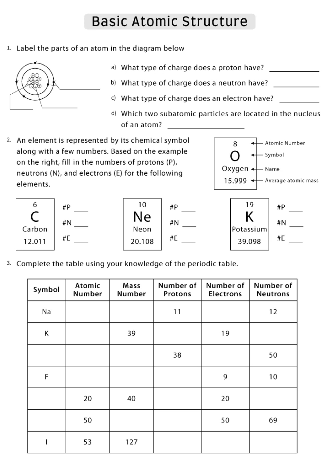 Basic Atomic Structure 
1. Label the parts of an atom in the diagram below 
a) What type of charge does a proton have?_ 
b) What type of charge does a neutron have?_ 
c) What type of charge does an electron have?_ 
d) Which two subatomic particles are located in the nucleus 
of an atom?_ 
2. An element is represented by its chemical symbol 
along with a few numbers. Based on the example 
on the right, fill in the numbers of protons (P), 
neutrons (N), and electrons (E) for the following 
elements. ass 
10 
19 
6 #P _#P _#P_ 
C #N_ 
Ne #N_ 
K #N_ 
Carbon Neon Potassium
12.011 # E_
20.108 #E_
39.098 #E_ 
3. Complete the table using your knowledge of the periodic table.