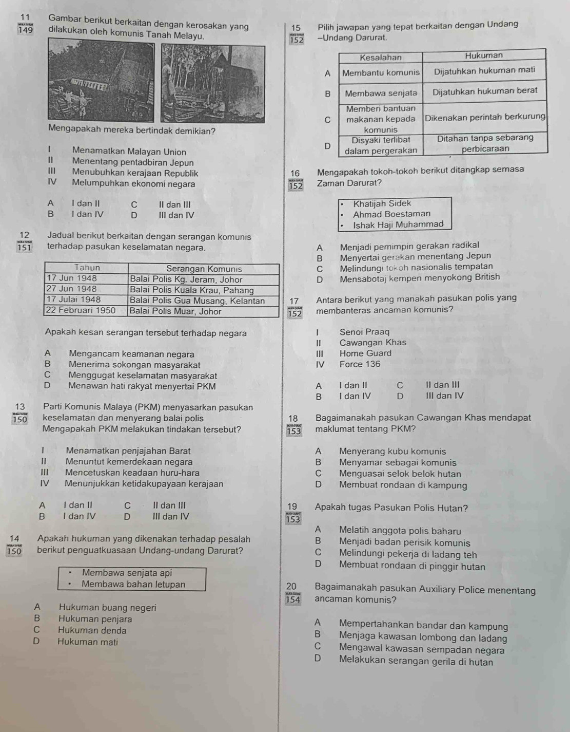 Gambar berikut berkaitan dengan kerosakan yang 15 Pilih jawapan yang tepat berkaitan dengan Undang
 11/149  dilakukan oleh komunis Tanah Melayu.
frac 152 -Undang Darurat.
Mengapakah mereka bertindak demikian? 
| Menamatkan Malayan Union 
II Menentang pentadbiran Jepun
III Menubuhkan kerajaan Republik Mengapakah tokoh-tokoh berikut ditangkap semasa
 16/152 
IV Melumpuhkan ekonomi negara Zaman Darurat?
A I dan II C II dan III Khatijah Sidek
B I dan IV D III dan IV Ahmad Boestaman
Ishak Haji Muhammad
Jadual berikut berkaitan dengan serangan komunis
 12/151  terhadap pasukan keselamatan negara. A Menjadi pemimpin gerakan radikal
B Menyertai gerakan menentang Jepun
C Melindungi tokoh nasionalis tempatan
D Mensabotaj kempen menyokong British
Antara berikut yang manakah pasukan polis yang
membanteras ancaman komunis?
Apakah kesan serangan tersebut terhadap negara I Senoi Praaq
II Cawangan Khas
A Mengancam keamanan negara III Home Guard
B Menerima sokongan masyarakat IV Force 136
C Menggugat keselamatan masyarakat
D Menawan hati rakyat menyertai PKM A I dan II C II dan III
B I dan IV D III dan IV
Parti Komunis Malaya (PKM) menyasarkan pasukan
 13/150  keselamatan dan menyerang balai polis Bagaimanakah pasukan Cawangan Khas mendapat
Mengapakah PKM melakukan tindakan tersebut?  18/153  maklumat tentang PKM?
I Menamatkan penjajahan Barat A Menyerang kubu komunis
II Menuntut kemerdekaan negara B Menyamar sebagai komunis
III Mencetuskan keadaan huru-hara C Menguasai selok belok hutan
IV Menunjukkan ketidakupayaan kerajaan D Membuat rondaan di kampung
A I dan II C II dan III Apakah tugas Pasukan Polis Hutan?
B I dan IV D III dan IV
 19/153 
A Melatih anggota polis baharu
Apakah hukuman yang dikenakan terhadap pesalah B Menjadi badan perisik komunis
 14/150  berikut penguatkuasaan Undang-undang Darurat? C Melindungi pekerja di ladang teh
D Membuat rondaan di pinggir hutan
Membawa senjata api
Membawa bahan letupan Bagaimanakah pasukan Auxiliary Police menentang
 20/154  ancaman komunis?
A Hukuman buang negeri
B Hukuman penjara A Mempertahankan bandar dan kampung
C Hukuman denda B Menjaga kawasan lombong dan ladang
D Hukuman mati C Mengawal kawasan sempadan negara
D Melakukan serangan gerila di hutan