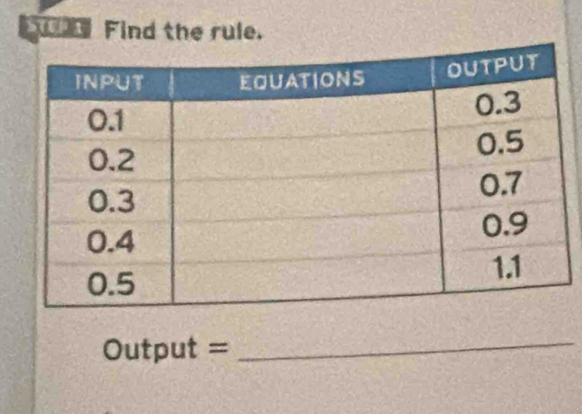 Find the rule.
Output =
_