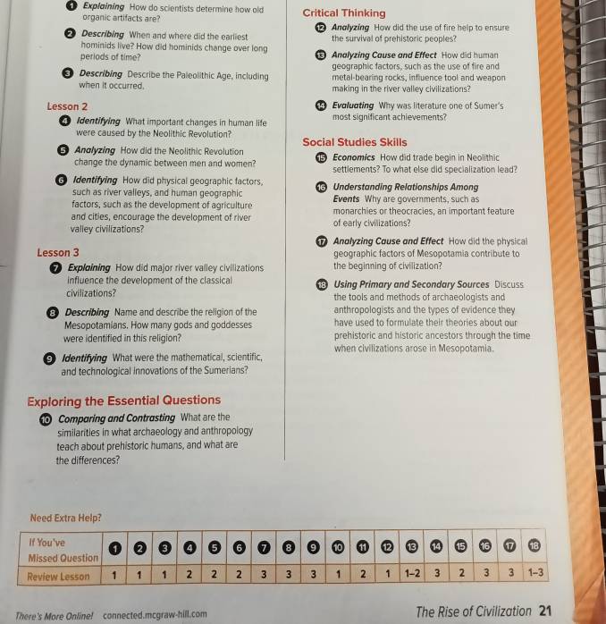 Explaining How do scientists determine how old Critical Thinking 
organic artifacts are? 
Describing When and where did the earliest Analyzing How did the use of fire help to ensure 
hominids live? How did hominids change over long the survival of prehistoric peoples? 
periods of time? Analyzing Couse and Effect How did human 
geographic factors, such as the use of fire and 
Describing Describe the Paleolithic Age, including metal-bearing rocks, influence tool and weapon 
when it occurred. making in the river valley civilizations? 
Lesson 2 Evoluoting Why was literature one of Sumer's 
4 Identifying What important changes in human life most significant achievements? 
were caused by the Neolithic Revolution? 
Analyzing How did the Neolithic Revolution Social Studies Skills 
change the dynamic between men and women? Economics How did trade begin in Neolithic 
settlements? To what else did specialization lead? 
Identifying How did physical geographic factors. 6 Understanding Relationships Among 
such as river valleys, and human geographic 
factors, such as the development of agriculture Events Why are governments, such as 
and cities, encourage the development of river monarchies or theocracies, an important feature 
valley civilizations? of early civilizations? 
Analyzing Cause and Effect How did the physical 
Lesson 3 geographic factors of Mesopotamia contribute to 
Explaining How did major river valley civilizations the beginning of civilization? 
influence the development of the classical 
civilizations? Using Primary and Secondary Sources Discuss 
the tools and methods of archaeologists and 
Describing Name and describe the religion of the anthropologists and the types of evidence they 
Mesopotamians. How many gods and goddesses have used to formulate their theories about our 
were identified in this religion? prehistoric and historic ancestors through the time 
when civilizations arose in Mesopotamia. 
Identifying What were the mathematical, scientific, 
and technological innovations of the Sumerians? 
Exploring the Essential Questions 
Comparing and Contrasting What are the 
similarities in what archaeology and anthropology 
teach about prehistoric humans, and what are 
the differences? 
There's More Online! connected.mcgraw-hill.com The Rise of Civilization 21