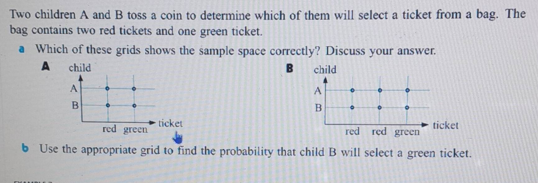 Two children A and B toss a coin to determine which of them will select a ticket from a bag. The 
bag contains two red tickets and one green ticket. 
a Which of these grids shows the sample space correctly? Discuss your answer. 
A child B child 
A 
A 
B 
B 
red green ticket ticket 
red red green 
6 Use the appropriate grid to find the probability that child B will select a green ticket.