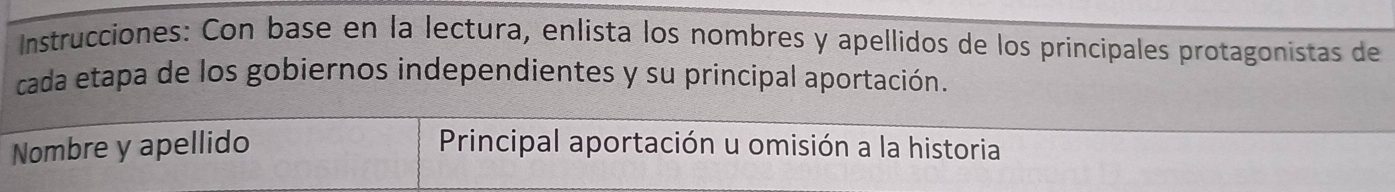 Instrucciones: Con base en la lectura, enlista los nombres y apellidos de los principales protagonistas de 
cada etapa de los gobiernos independientes y su principal aportación. 
Nombre y apellido Principal aportación u omisión a la historia