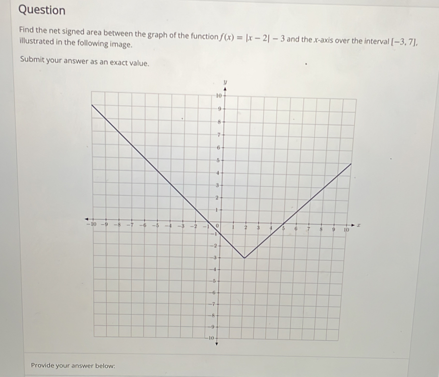 Question 
Find the net signed area between the graph of the function f(x)=|x-2|-3 and the x-axis over the interval [-3,7], 
illustrated in the following image. 
Submit your answer as an exact value. 
Provide your answer below: