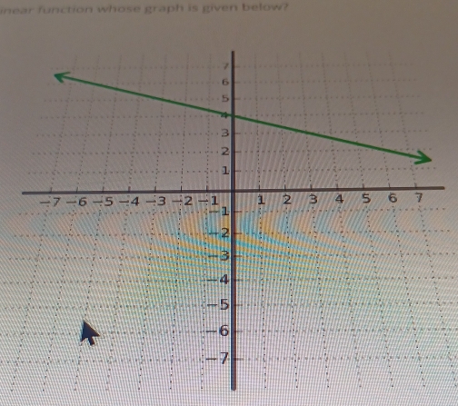 inear function whose graph is given below?