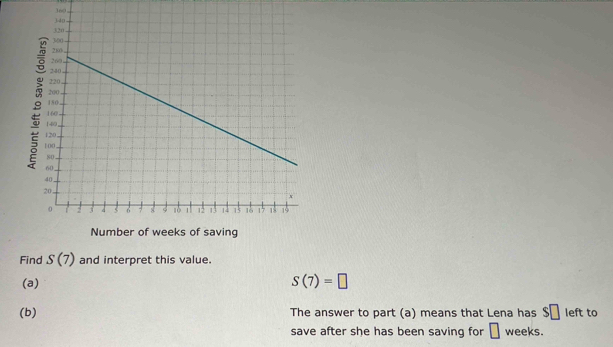 Find S(7) and interpret this value. 
(a) S(7)=□
(b) The answer to part (a) means that Lena has $□ left to 
save after she has been saving for □ weeks.