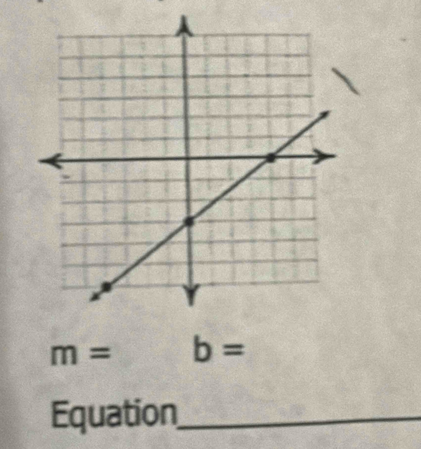 m=
b=
Equation_